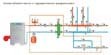 Системы водяного отопления в Владимире